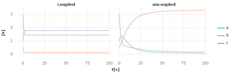 reaction equilibrium